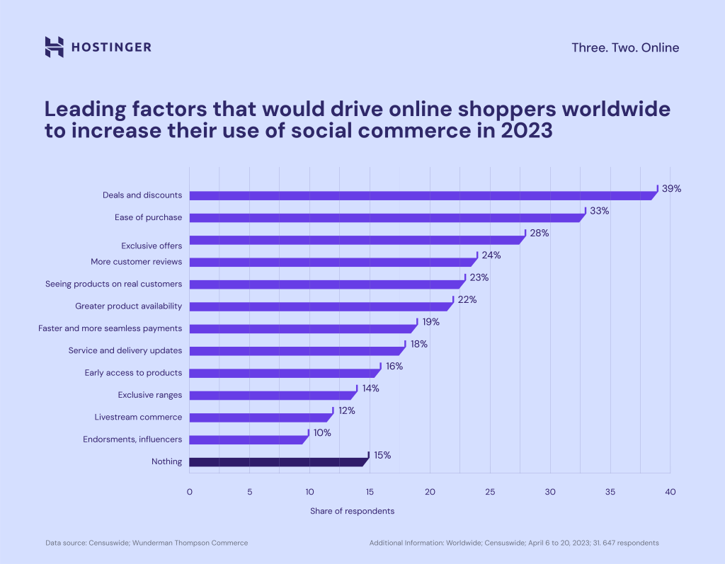 Social commerce chart 3