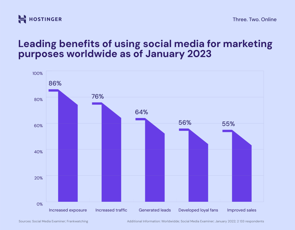 Social commerce chart 3