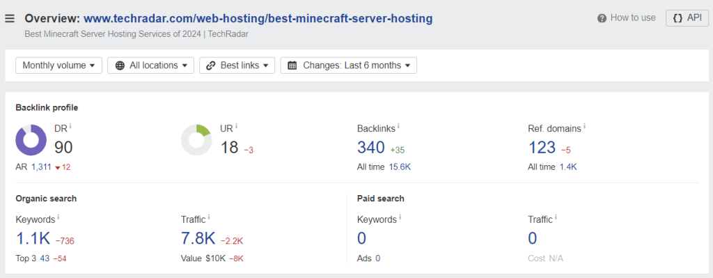 The Site Audit feature on Ahrefs showing overview results for TechRadar's Minecraft hosting article