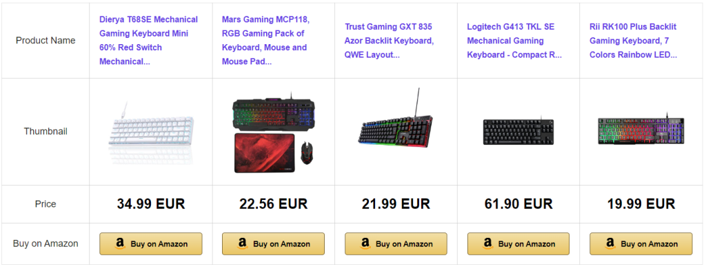 A comparison table example created using Hostinger Amazon Affiliate Connector plugin