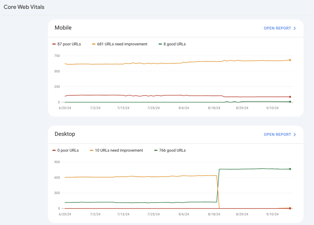 The Core Web Vitals report on Search Console