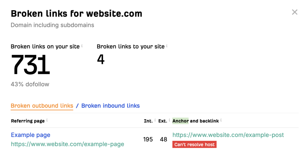 The Ahrefs Broken Link Checker scan results