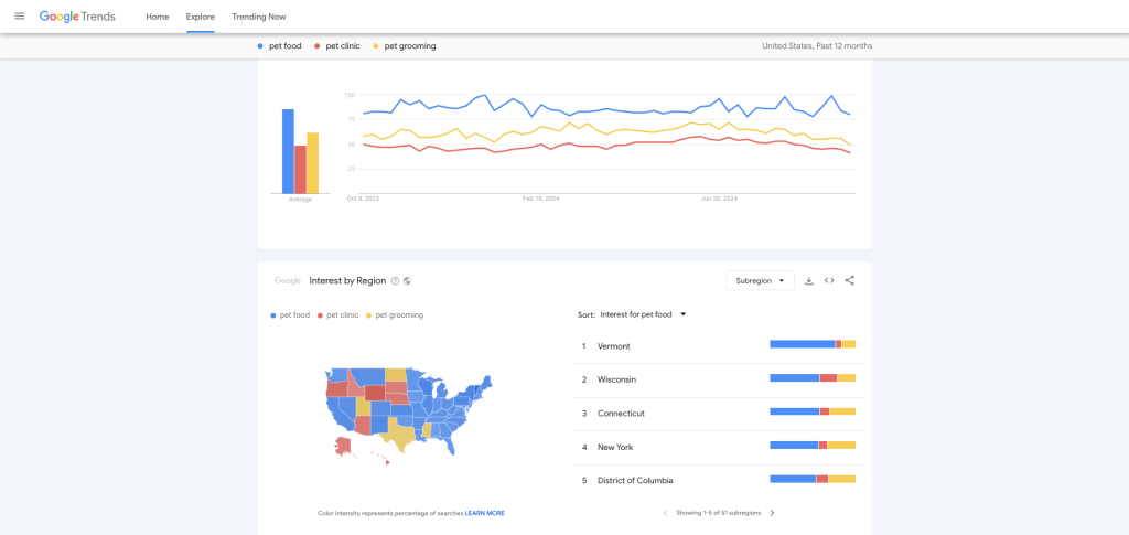 Comparing keywords' popularity using Google Trends