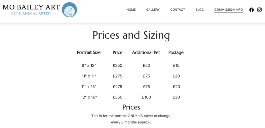 Pricing chart of Mo Bailey Art