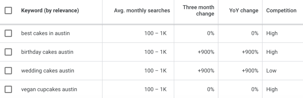 Keyword search within Google Keyword Planner