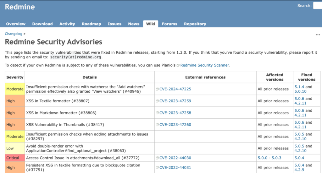 Redmine security fixes