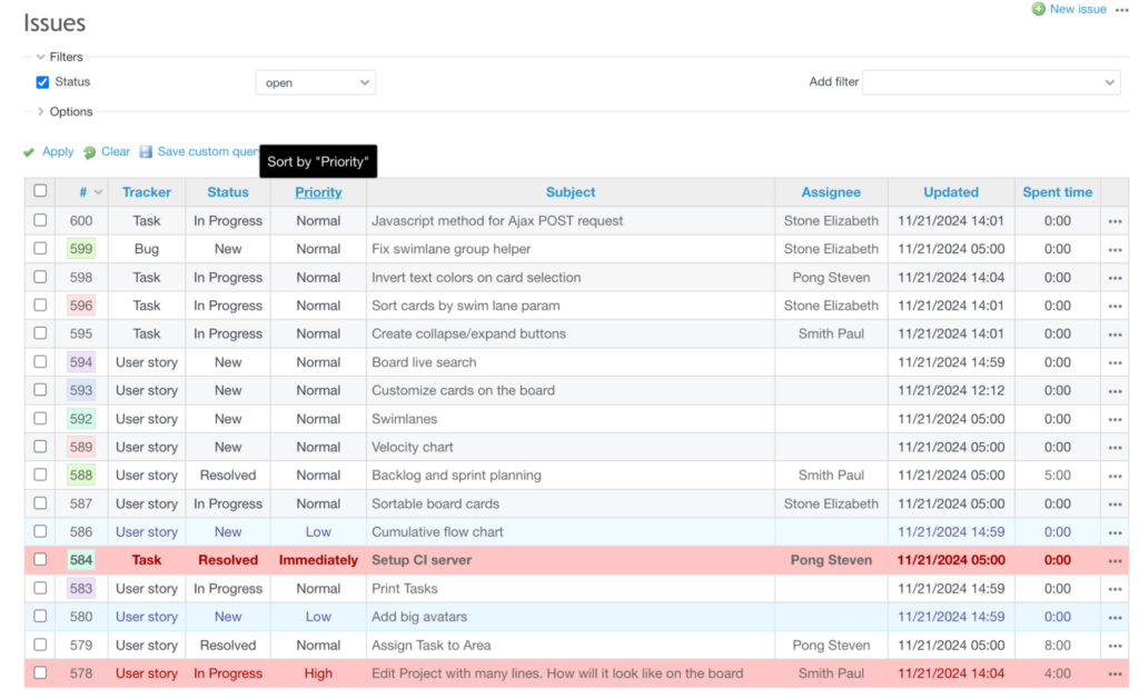 Redmine's issue tracking