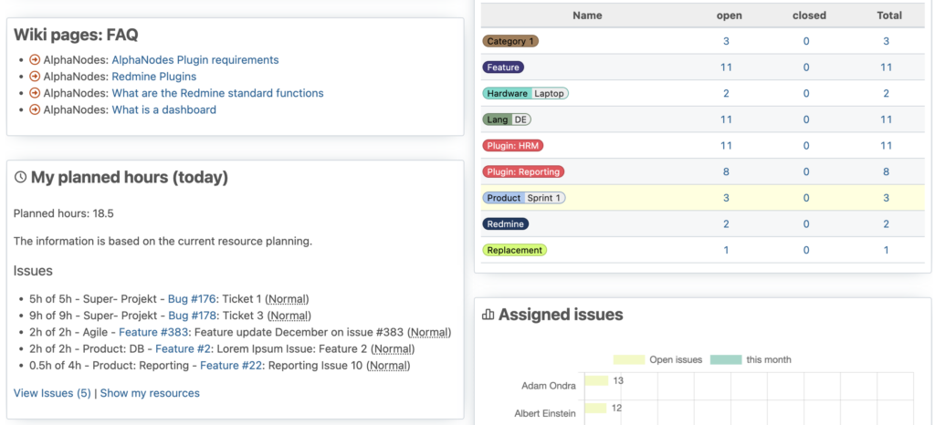 Redmine's interface for wiki pages, planned hours, and assigned issues