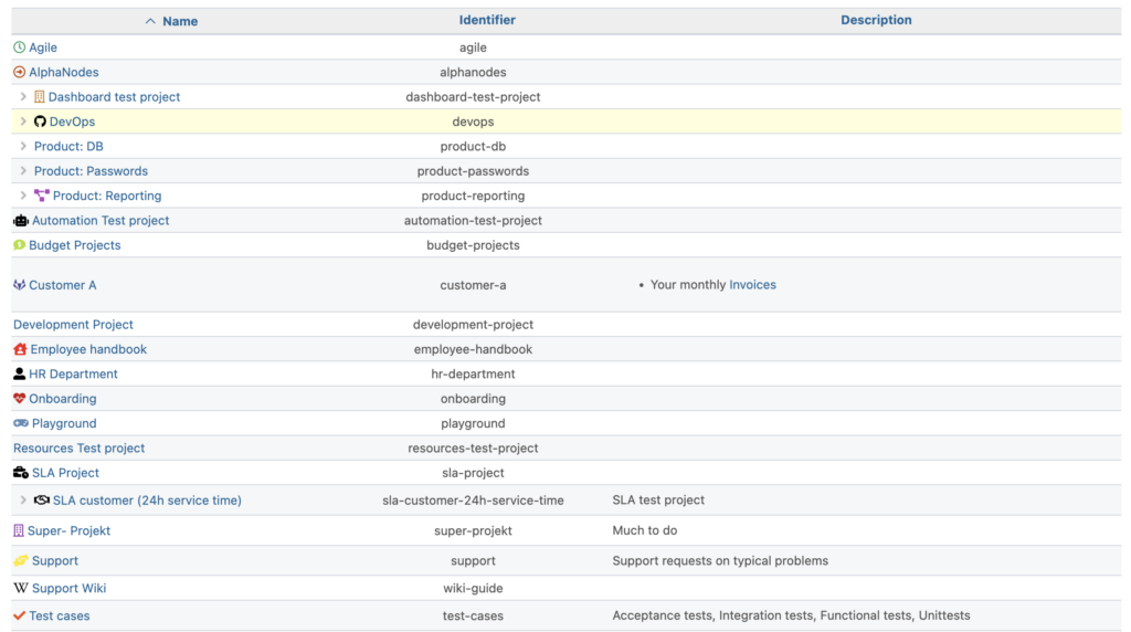 Redmine project management