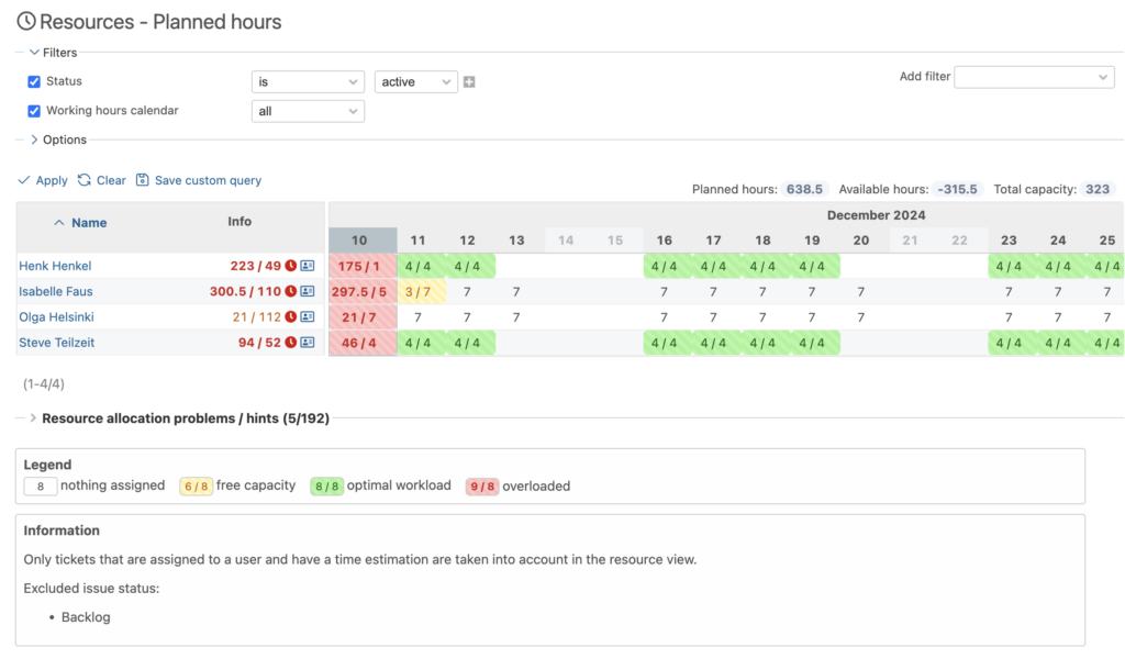 Resource planning in Redmine