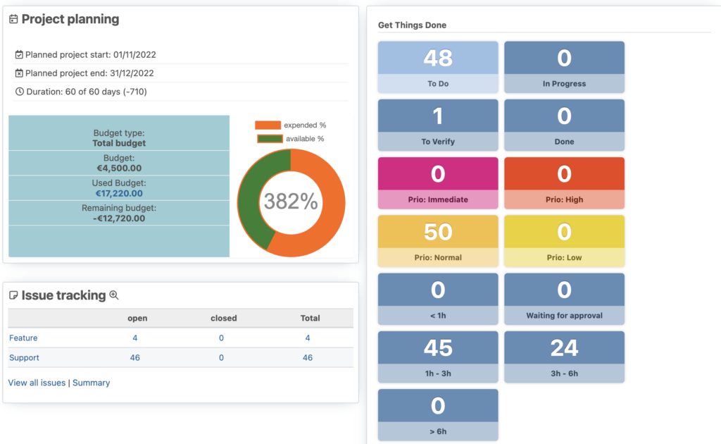 Redmine time tracking